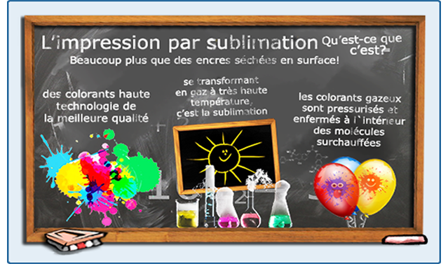 Impression haute définition par sublimation
